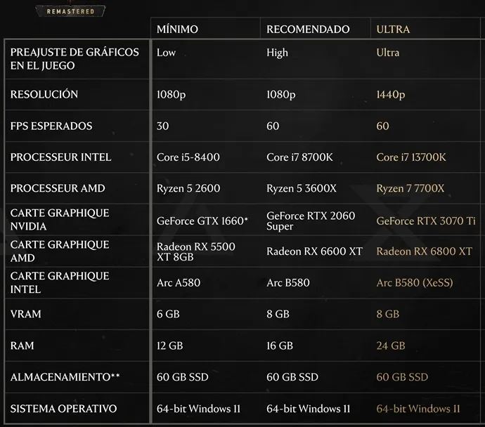 Requisitos - The Witcher 3 Wild Hunt Remasterizado